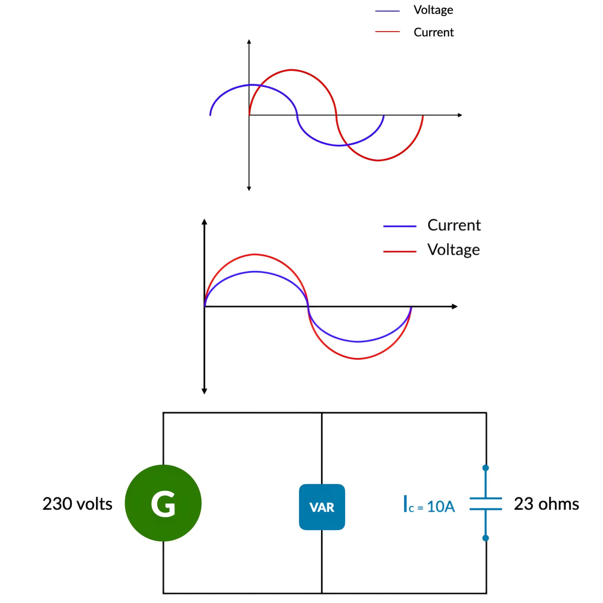 How Do Inductive, Capacitive, and Resistive Loads Differ ?